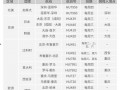 航线最新爆料信息大全,揭秘各大航线最新动态与独家信息汇总