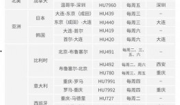 航线最新爆料信息大全,揭秘各大航线最新动态与独家信息汇总