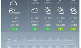 天气爆料最新消息新闻