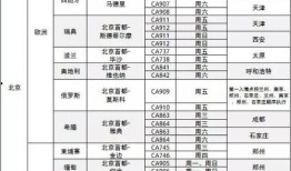 航线最新爆料信息大全,揭秘各大航线最新动态与独家信息汇总