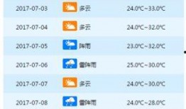 天气爆料最新消息新闻